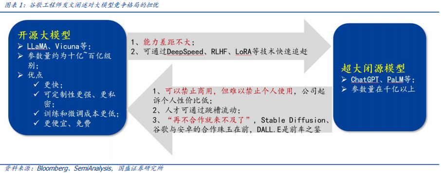 开源竞速：AI大模型的“Linux时刻”降临