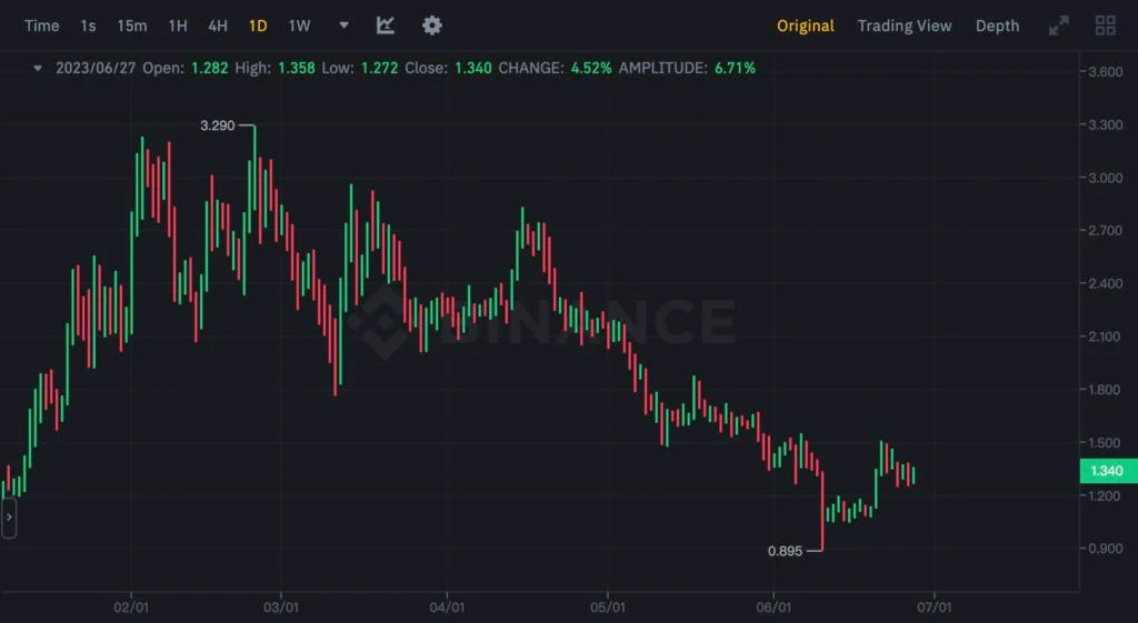 以太坊L2方案Optimism更名为OP Mainnet！将打造超级链