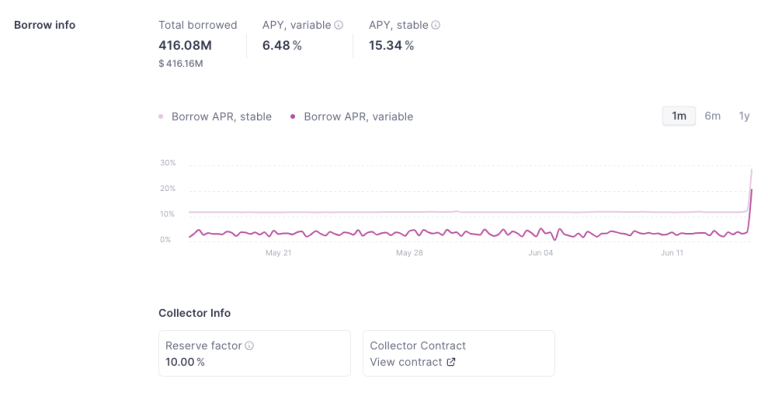 币安上USDT开始脱钩！升至1.0038兑1USDC