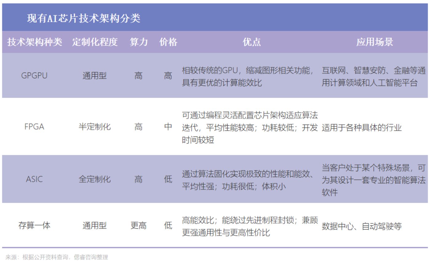 AI大算力芯片行业报告：百舸争流，创新者先
