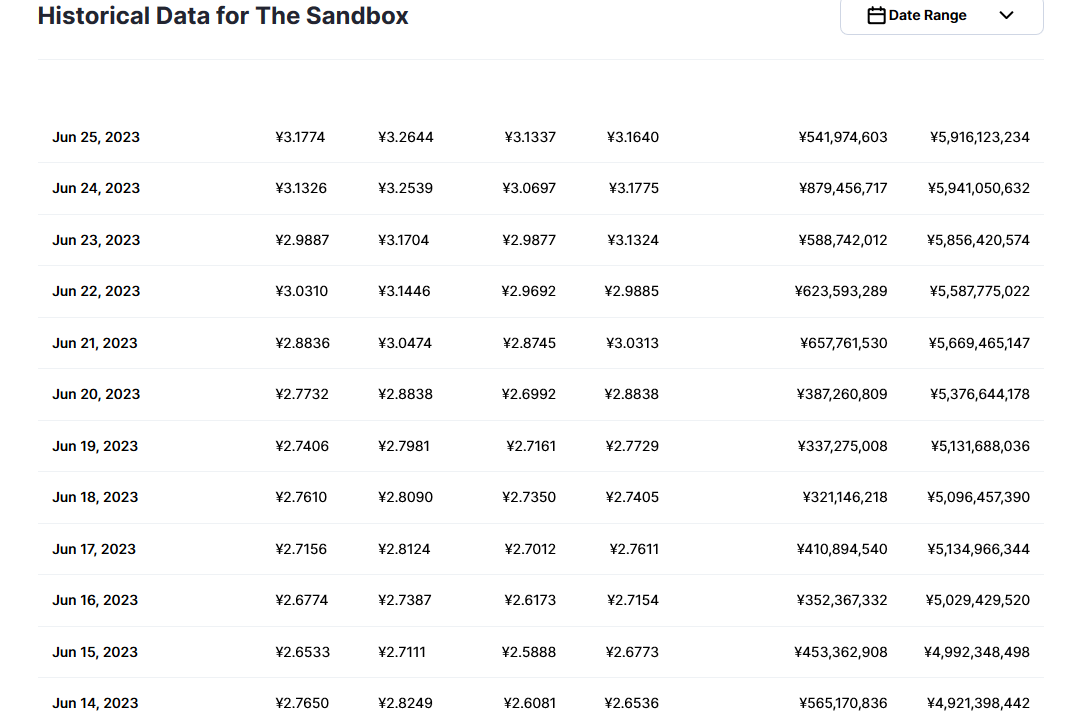 sand币价格今日行情走势 sand币未来价值