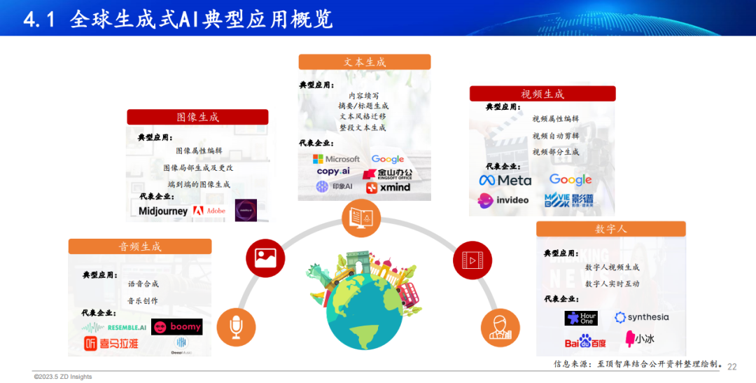 中国互联网协会发布:2023年全球生成式AI产业研究报告