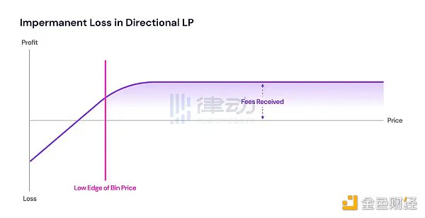 当Binance Launchpool撞上Uniswap V4 谁的王牌更大？