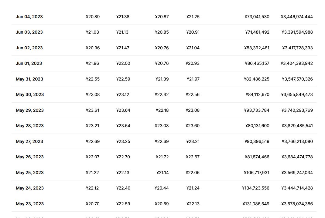 ht币最新消息价格 ht币未来可能会涨到多少钱