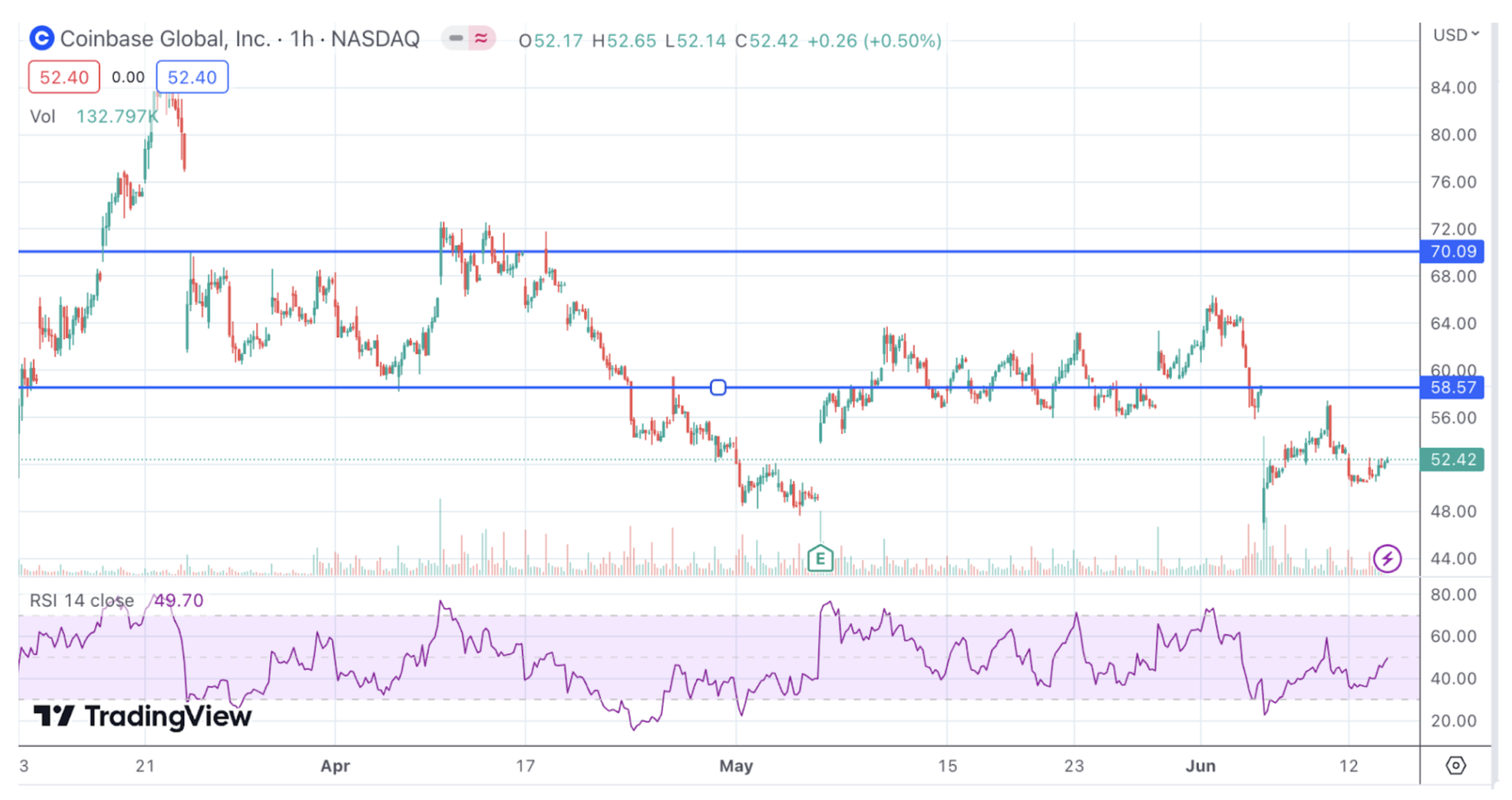什么原因让Cathie Wood看好Coinbase并相信比特币将达到100万美元？