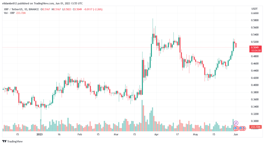 瑞波币大规模解锁 将对XRP价格有什么影响