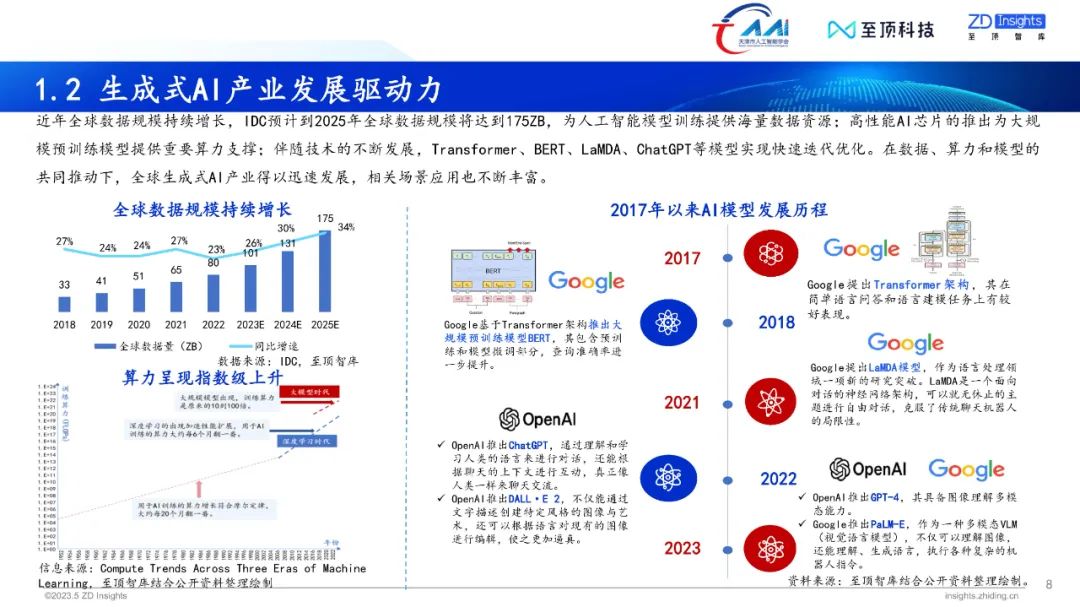 中国互联网协会发布:2023年全球生成式AI产业研究报告
