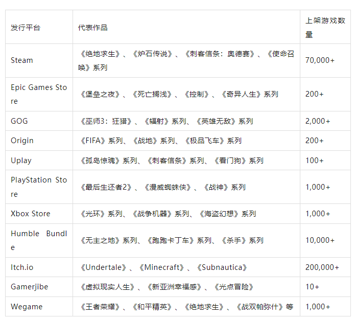 自研精品还是分发游戏？解析去中心化游戏平台的发展路径