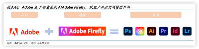 不到三个月,Adobe摇身一变:从“AI大输家”成了“AI大赢家”,AI时代“谁是赢家”有答案了?1 不到三个月,Adobe摇身一变:从“AI大输家”成了“AI大赢家”,AI时代“谁是赢家”有答案了?1