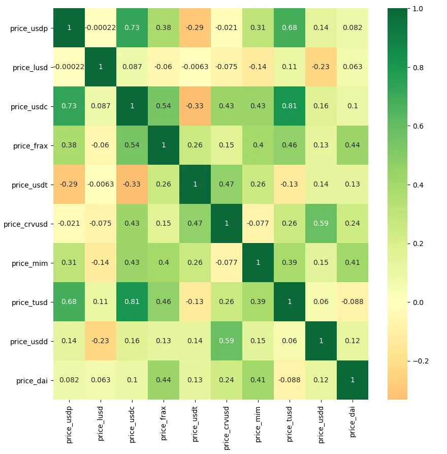 Curve稳定币crvUSD上线满一个月!表现如何?