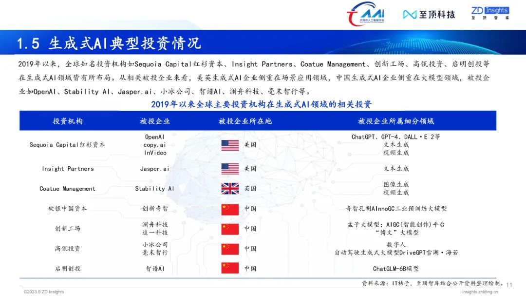中国互联网协会发布:2023年全球生成式AI产业研究报告