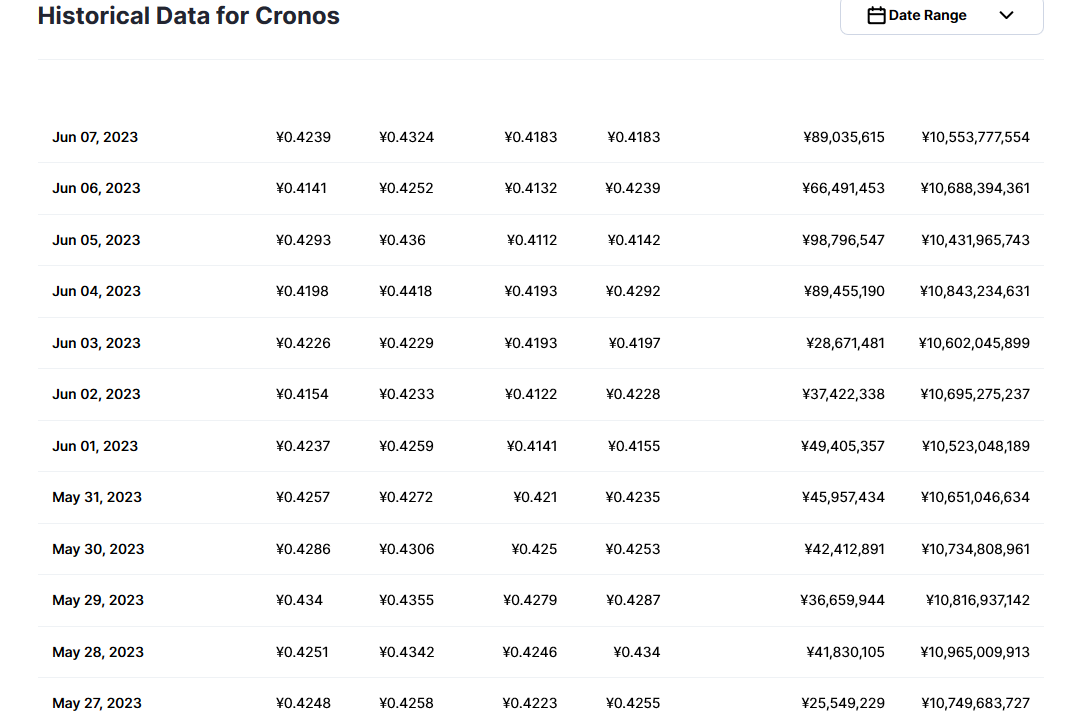 cro币今日行情 cro币最新价格预测