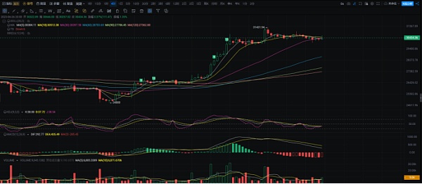 加密市场熊市出现反弹 投资者需要小心市场情绪陷阱