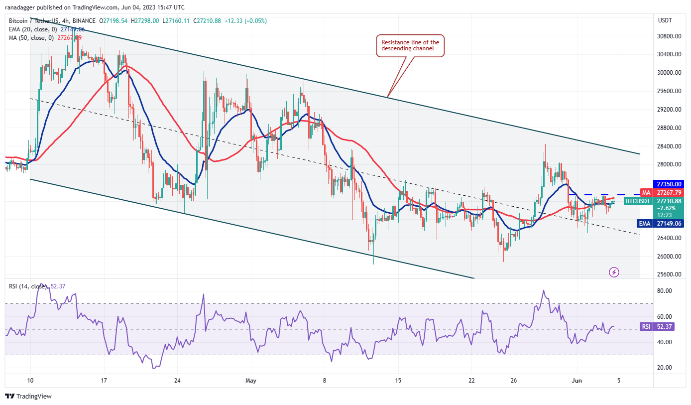 比特币价格图表开始看涨 或导致ADA、QNT、RNDR和RPL突破看涨信号