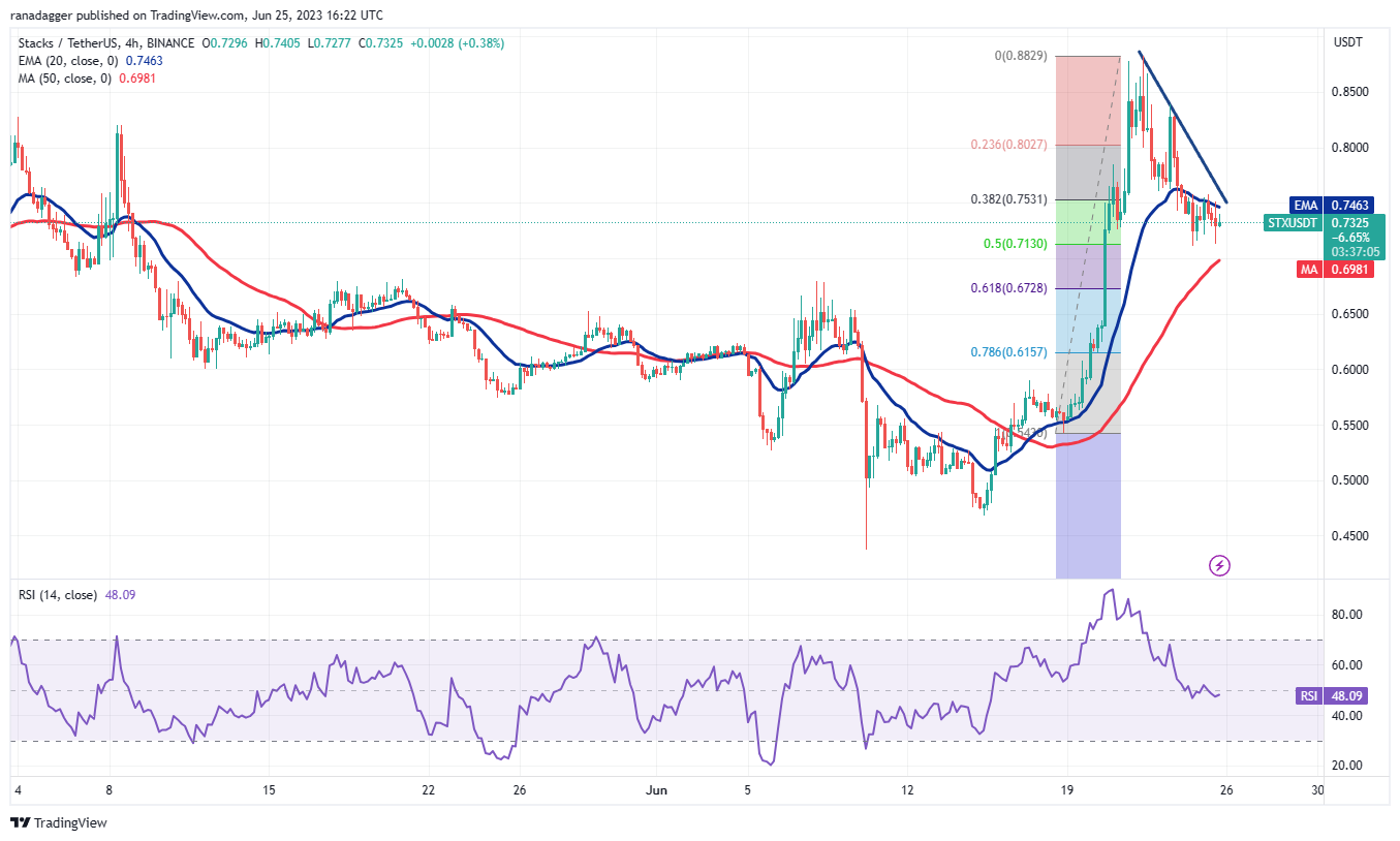 比特币的交易价格突破30万美元 大幅增加交易者对ETH、ARB、VET和STX的兴趣