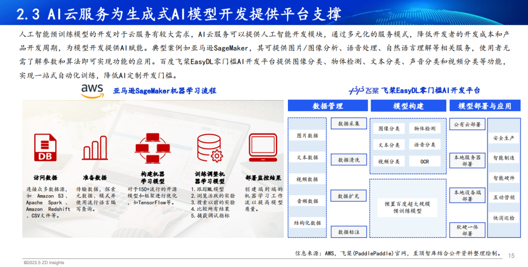 中国互联网协会发布:2023年全球生成式AI产业研究报告