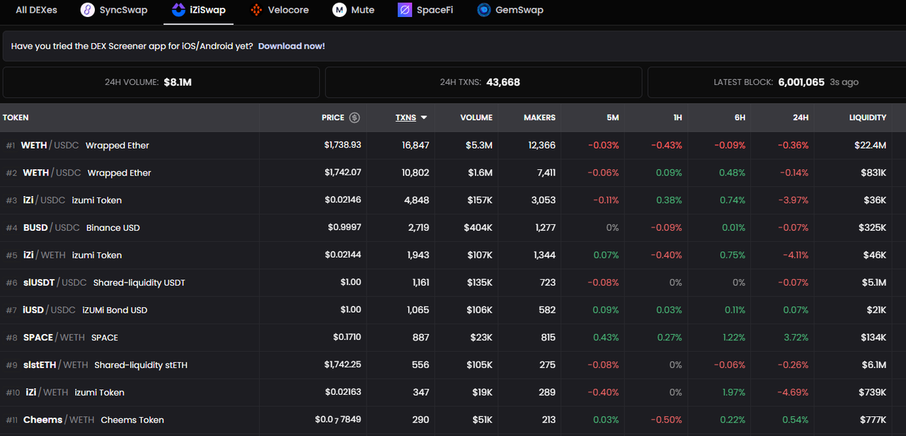 zkSync头部Dex对决：Syncswap vs iZiswap