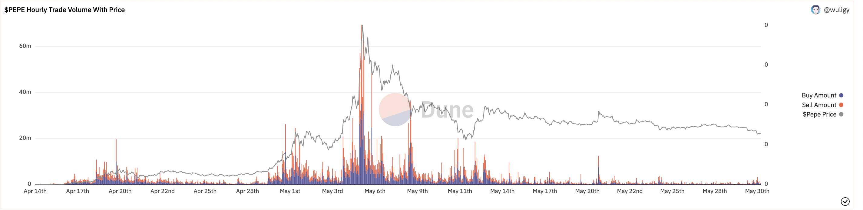PEPE币的图表模式表明价格或下跌70%