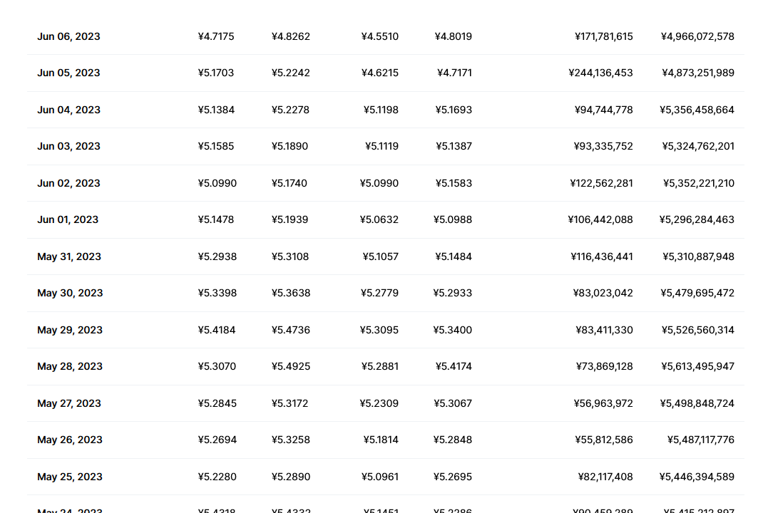 Flow币最新价格行情 flow币怎么样