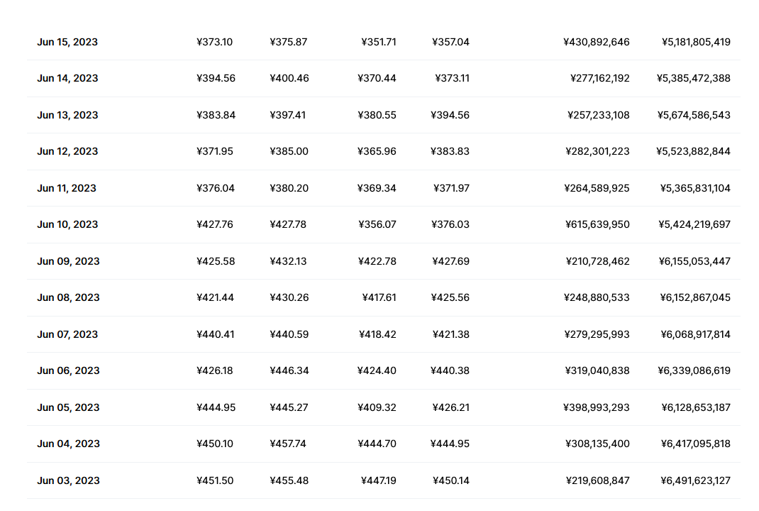 aave币价格今日行情 aave币有前景吗