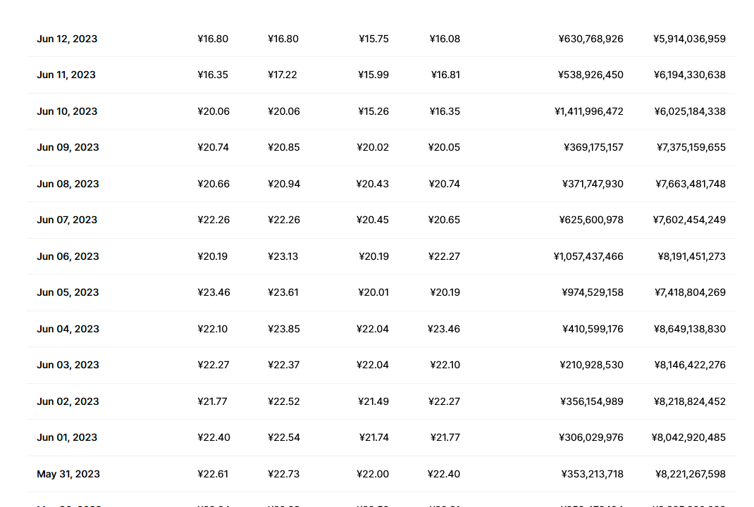 ape币最新价格今日 ape币的价值远景最新分析