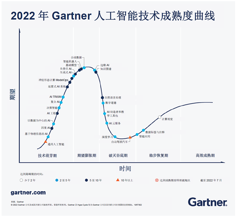 别尬吹AI降本增效了，游戏不好玩都白搭