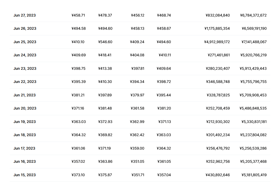 aave币最新价格 AAVE币最新行情分析