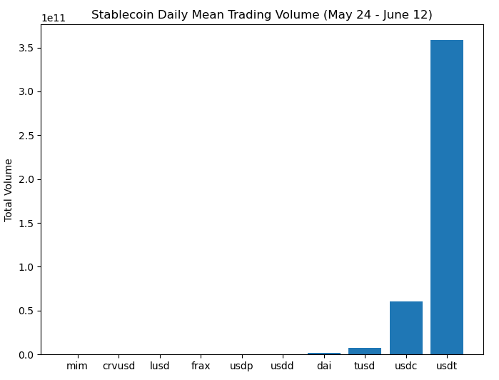 Curve稳定币crvUSD上线满一个月!表现如何?