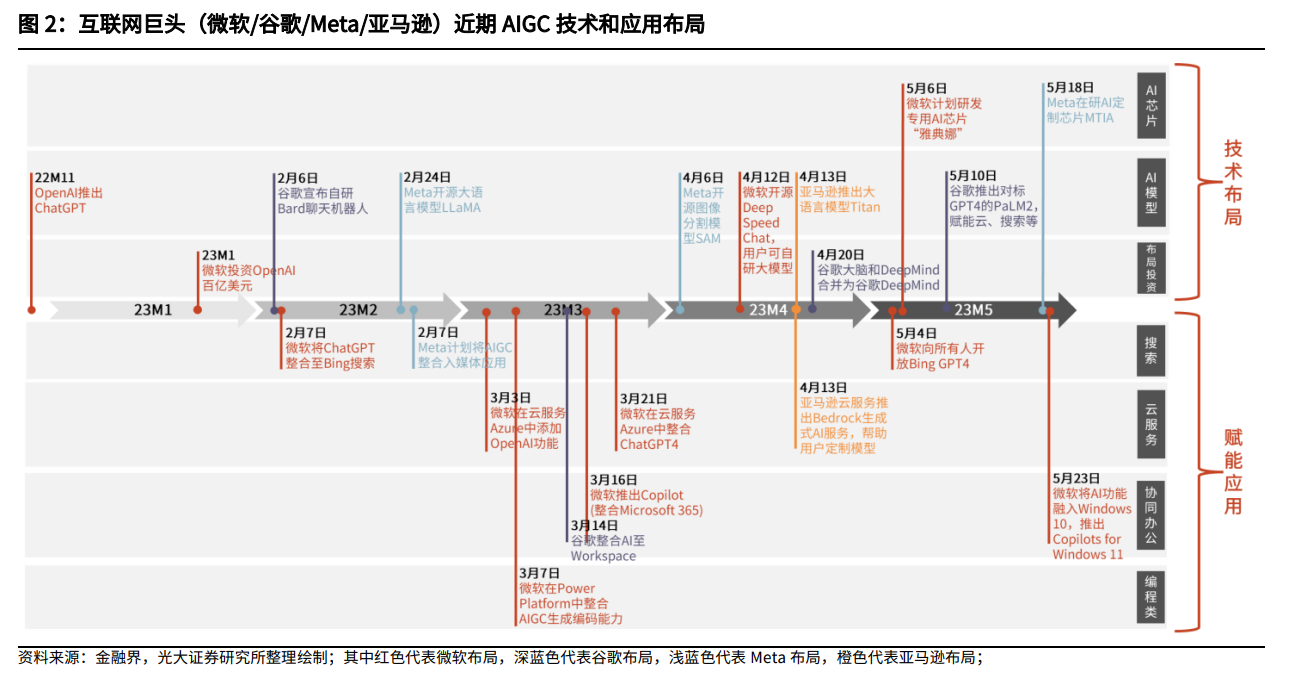Meta发布首个“类人”AI图像创建模型!受益上市公司一览 Meta发布首个“类人”AI图像创建模型!受益上市公司一览