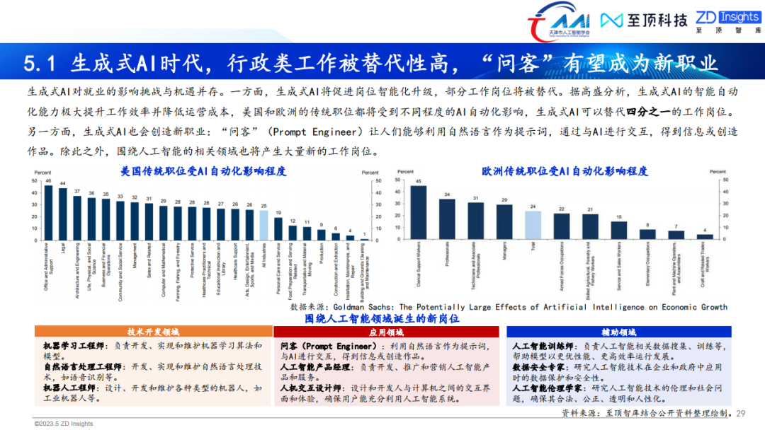 中国互联网协会发布:2023年全球生成式AI产业研究报告