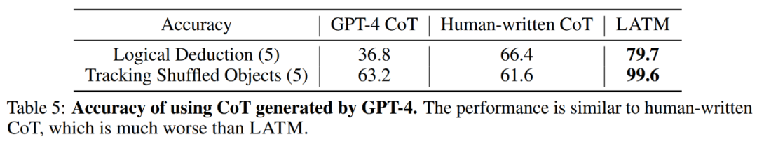 GPT-4等大模型迎来进化转折点：不只是使用，还会自己制作工具了