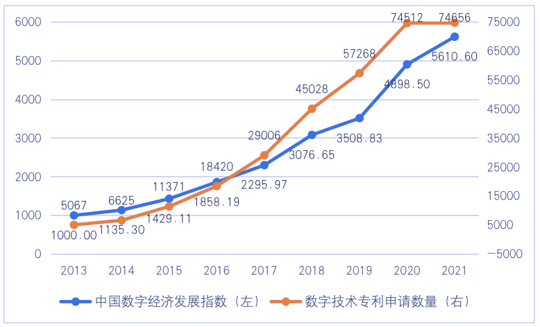 北京打造“AI之都”，上海元宇宙“疾驰”