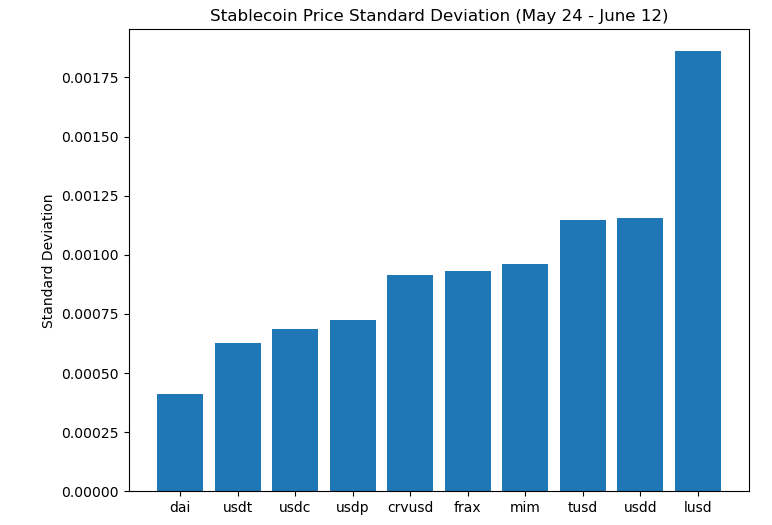 Curve稳定币crvUSD上线满一个月!表现如何?