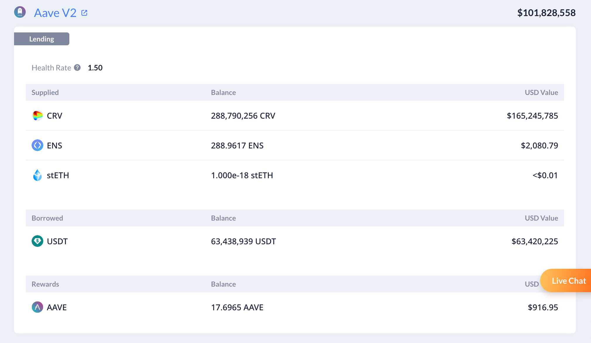 CRV跌至0.371美元将有1亿多美元清算！Aave Chan反对冻结