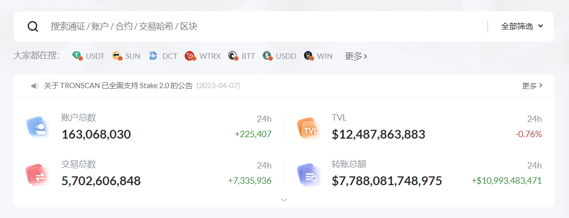 波场TRON交易总数突破57亿