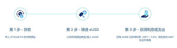 LSDFi Summer 来袭,快速读懂 6 个值得关注的 LSDFi 项目