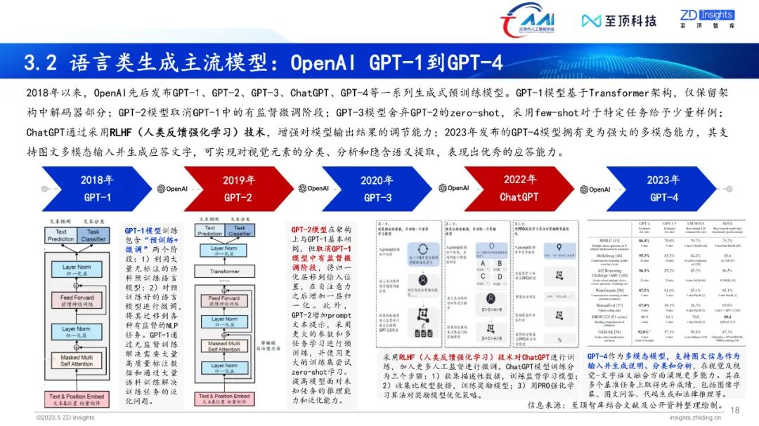 中国互联网协会发布:2023年全球生成式AI产业研究报告