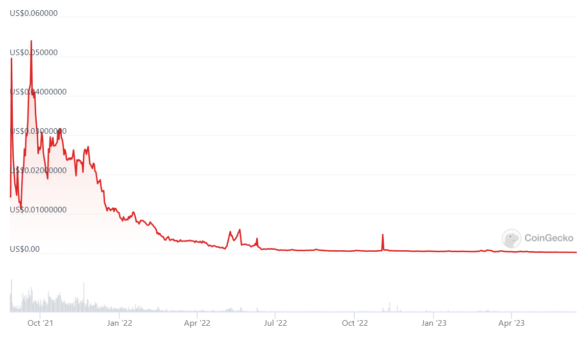 比特币定投师迈阿密市长参选美国总统！党内挑战川普2