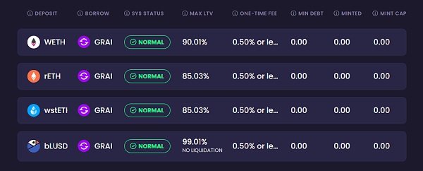 LSDFi Summer 来袭,快速读懂 6 个值得关注的 LSDFi 项目