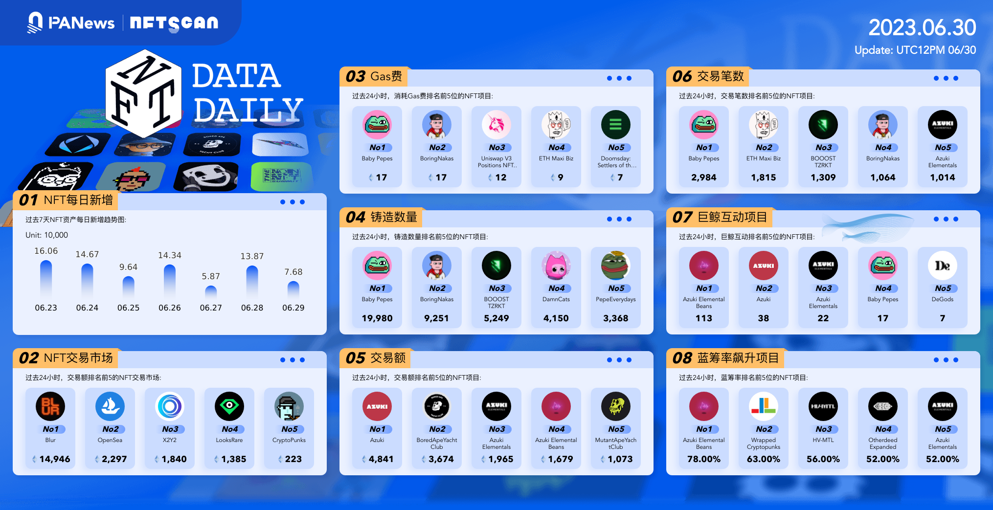 PA日报 | Inflection AI完成13亿美元融资；Cboe向美国SEC提交富达比特币现货ETF上市申请