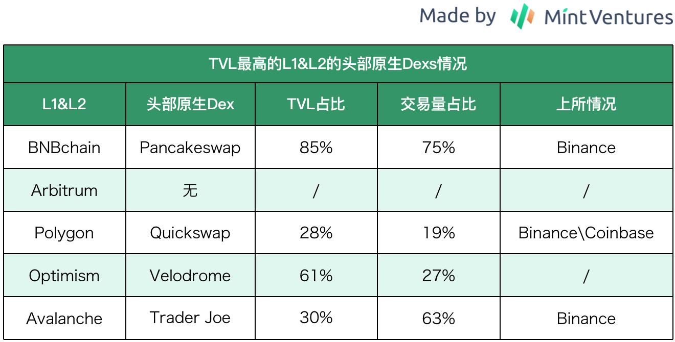 zkSync头部Dex对决：Syncswap vs iZiswap