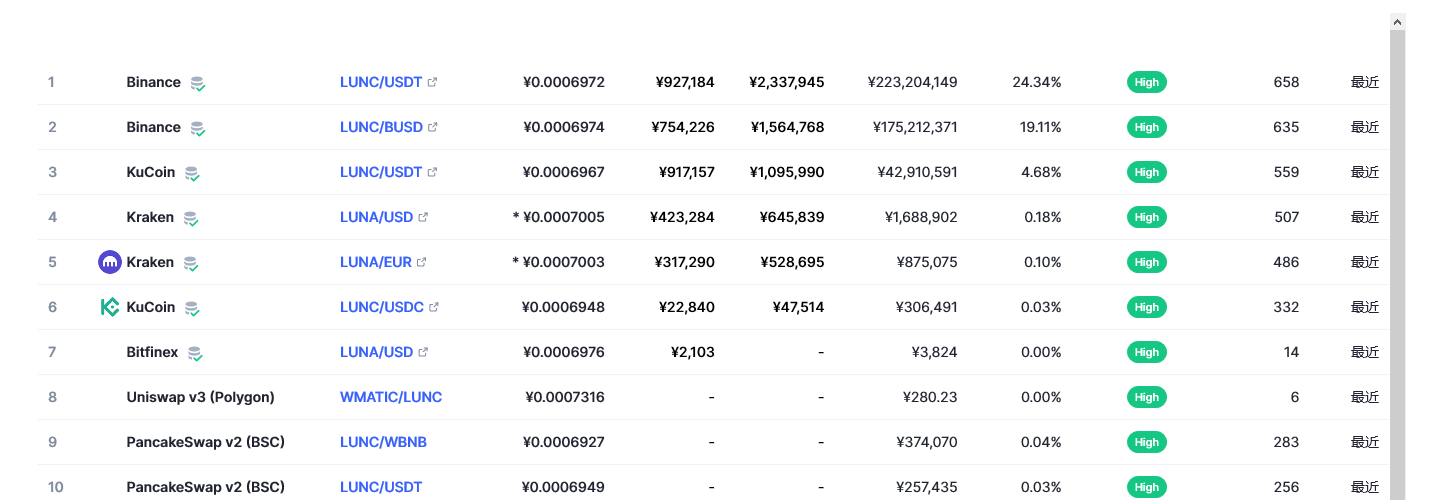 lunc币最新价格行情 lunc币最新消息走势