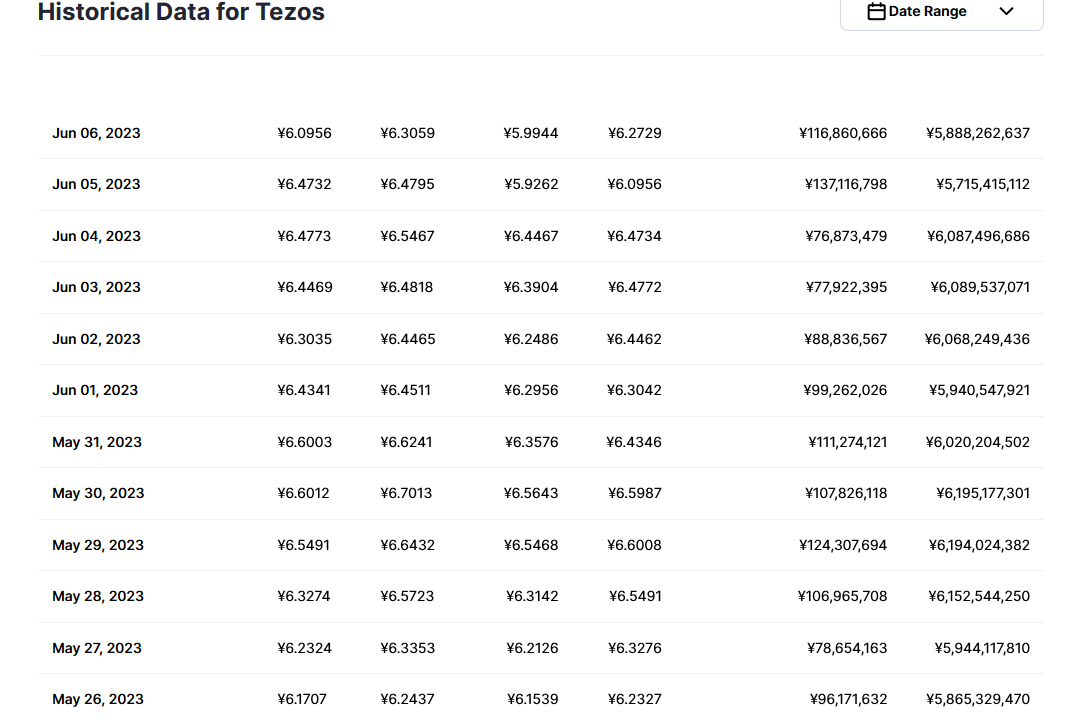xtz币今日价格 xtz币有价值吗