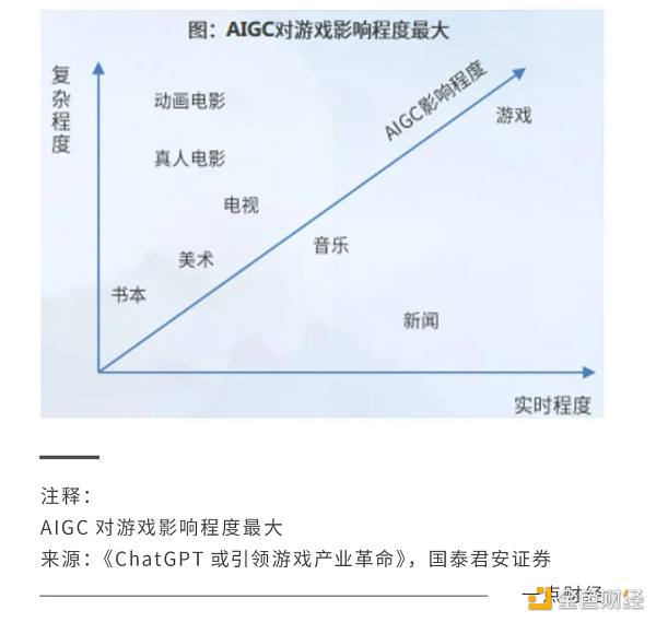 游戏革命2023：AIGC拯救游戏厂商