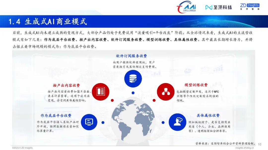 中国互联网协会发布:2023年全球生成式AI产业研究报告