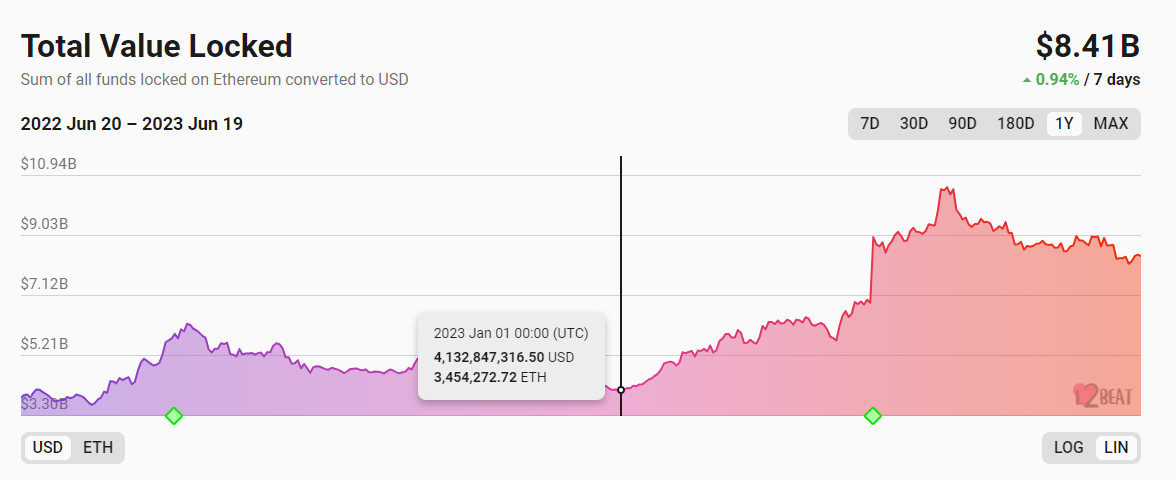 zkSync头部Dex对决：Syncswap vs iZiswap