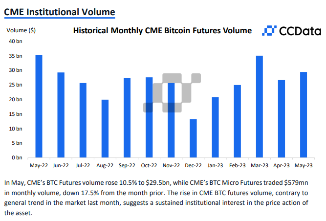 CEX交易量持续下滑！Uniswap连续4个月超除币安之外所有CEX