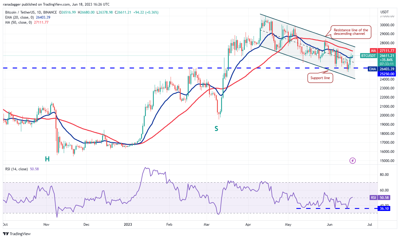 比特币多头希望重新建立控制权 BNB、LTC、OKB和QNT 也会一起吗？
