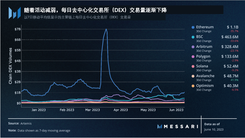 生态系统简介:更加细分、专业化的Rollup赛道