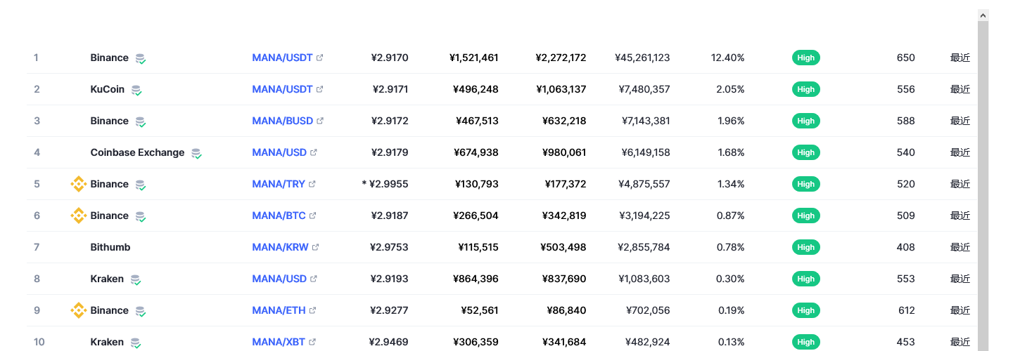 mana币价格今日最新 MANA币可以长期持有吗